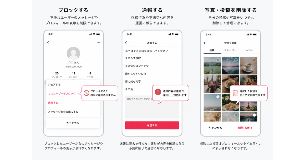 アプリのブロックの流れのイメージ