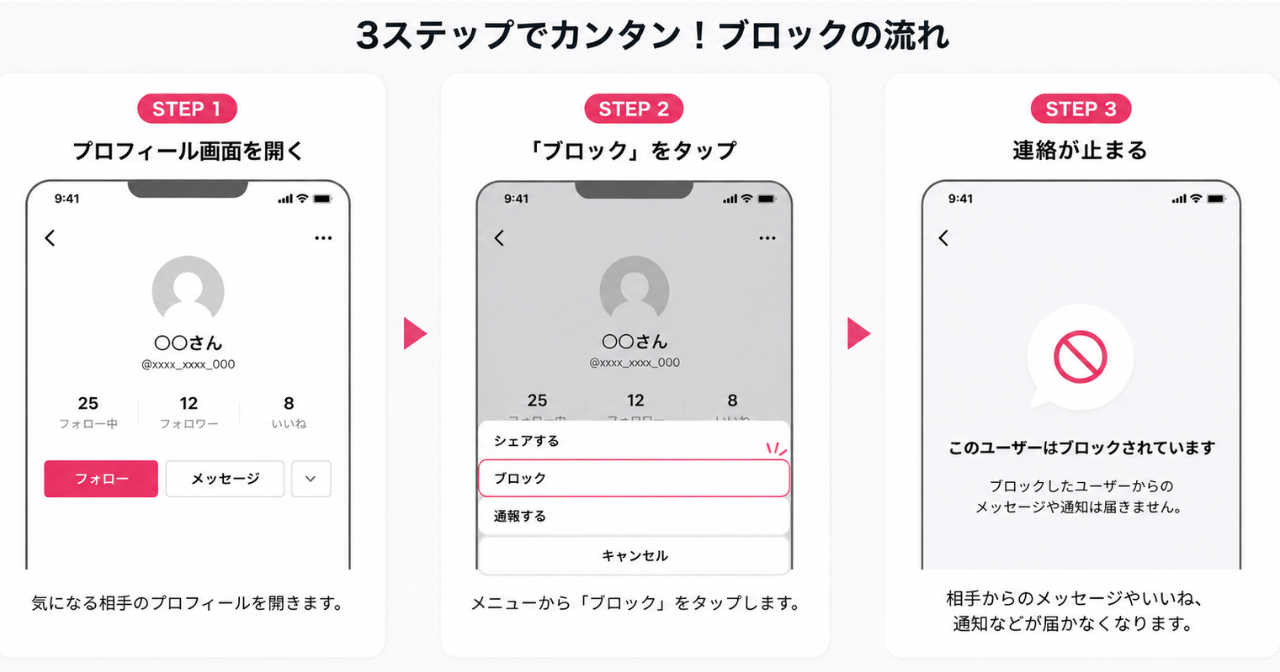 アプリの利用イメージ