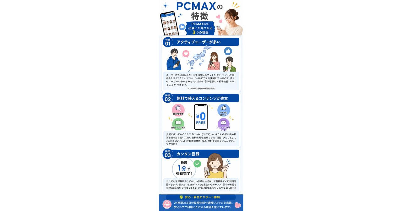 PCMAXの特徴を紹介するLP画面