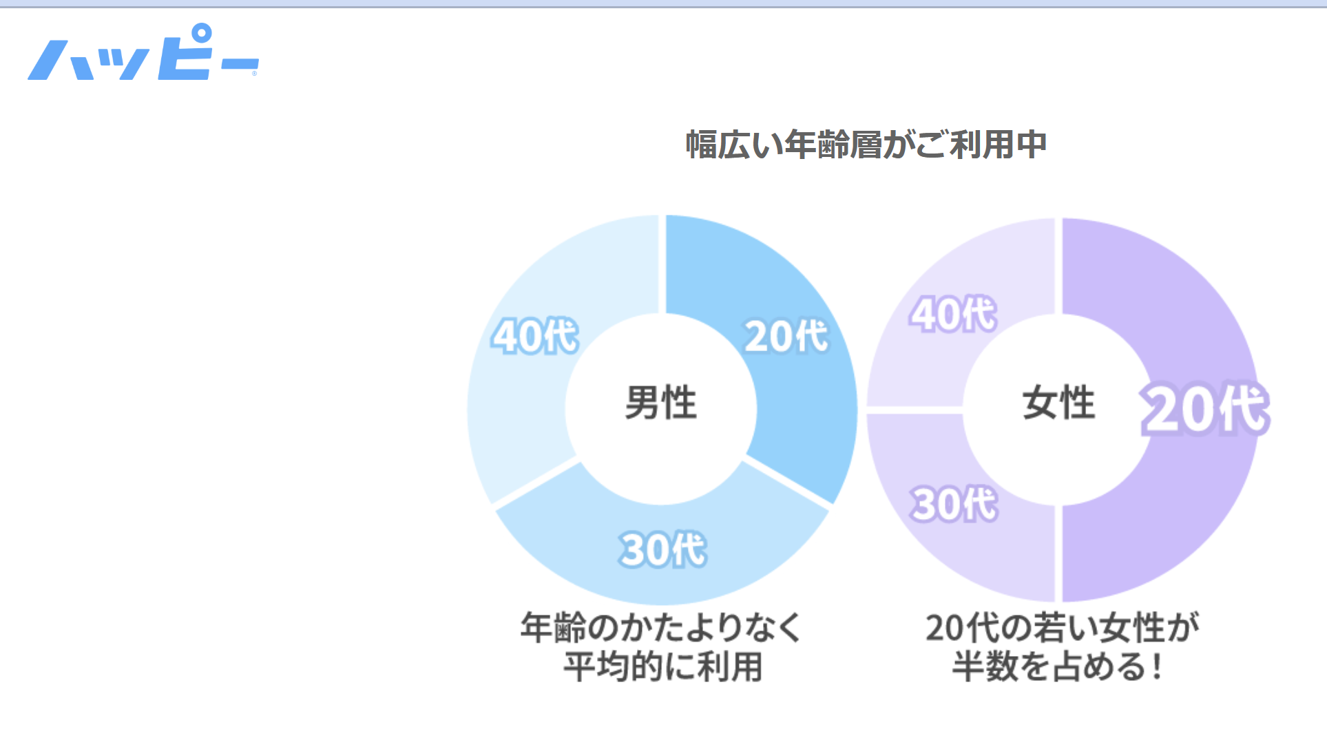 幅広い年齢層が利用