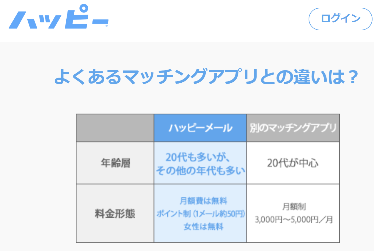 公式：よくあるマッチングアプリとの違い